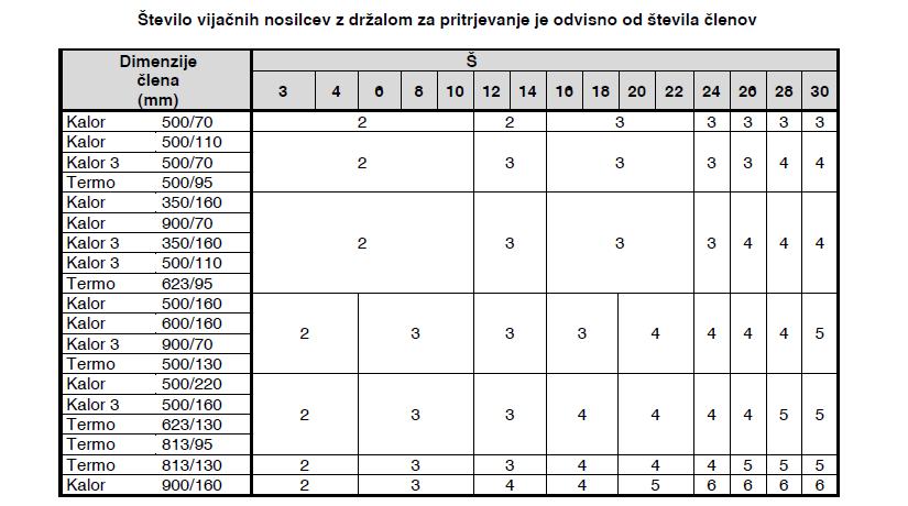 Pred priključitvijo na posamezne komplete je treba očistiti kontaktne površine zaključkov, priporočamo, da se tesnilo zapečati s tesnilom (Temasil), ki se uporablja v proizvodnji in je primeren za