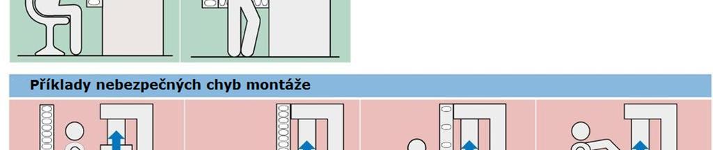 nebezpečné zóny sáhnout, resp. vstoupit, viz obr. 19. Při umístění ochranných zařízení je třeba zohlednit rychlosti přiblížení dle ČSN EN ISO 13855.