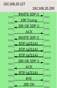 POČET RELACÍ Obr. 4.11: Kominikace při testování pomocí testeru Abacus 4.6.
