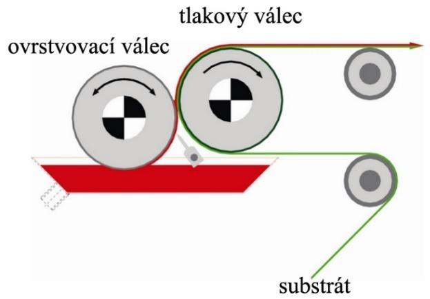 Mezi velké výhody materiálového tisku patří nejen schopnost využívat jiné substráty než v klasickém grafickém tisku, ale také využívat jiný rozměr substrátů.