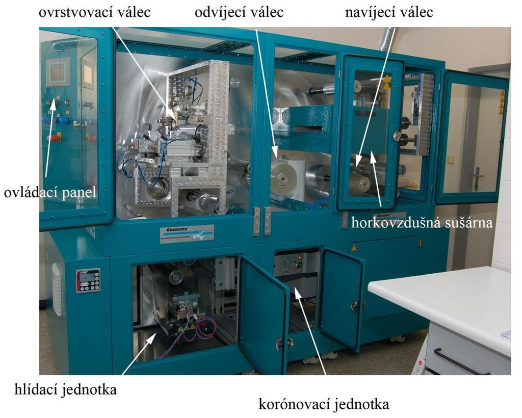 3.6 Ozařování dozimetrů v Q-SUN Obr. 29: Fotografie tiskového R2R stroje.