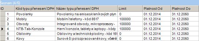 Obchodní pravidla na produkt lze nastavit hromadně a také hromadně zrušit. Pro zobrazení a nastavení nového obchodního pravidla je nutné standardně nastavit právo na uživatelské účty.