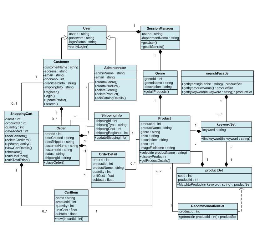 Příklady systémů modelovaných objektovým přístuem Tento class model