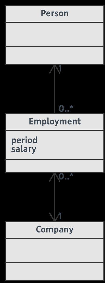 Asociační třída - Java realizace public class Person { Co navigabilita? Je lepší obousměrná vazba nebo jednosměrná?