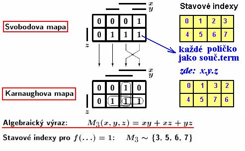 2. Kombinační logické obvody - mapy