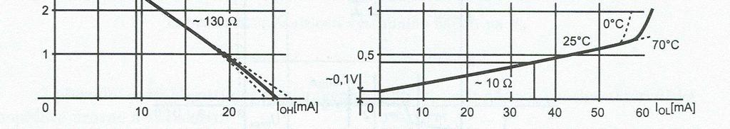 Bipolární logické obvody TTL Statické parametry