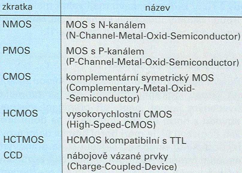 Unipolární logické obvody Modifikace obvodů