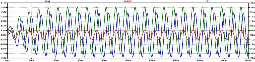 3 Obr. 4 Porovnáme-li amplitudy proud a nap tí na obr. 2 a 4, vidíme, že vlivem ztrát p edstavovaných rezistorem R2, amplitudy zna poklesly.