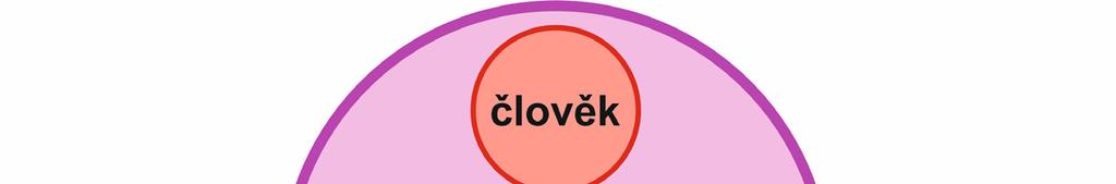 Definice ergonomie podle technické normy ČSN EN 614-1+A1: Ergonomie (studium lidských činitelů) se zabývá studiem vzájemných vztahů (interakcí) mezi lidmi a dalšími prvky systému.