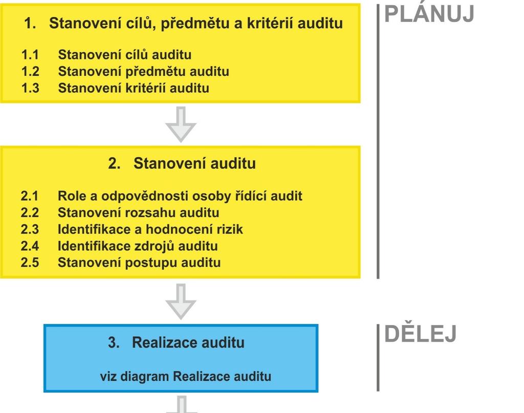 Obrázek 4.
