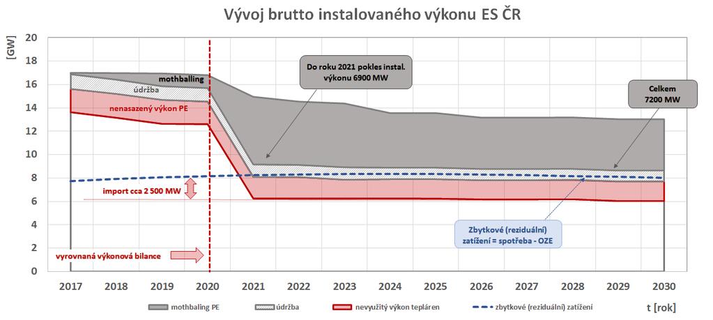 Hodnoceni výrobní