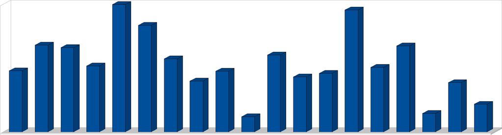 aktivita katepsinu B pozorovatelná, jsou li na pozicích P'2 resp. P'1 aminokyseliny s ne příliš objemným postranním řetězcem, konkrétně Ala, Thr a Asp (Obr. 4.1.2.3.