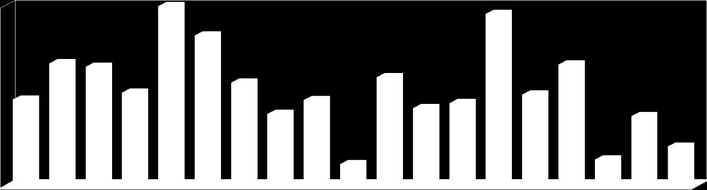 A Aktivita (%) 100 75 100 50 68,11 66,14 25 48,06 95,67 83,57 57,39 51,78 39,86 60,44 47,57 50,75 43,26 45,91 67,51 38,8 14,56 11,93 0 G F W Y A V L I M P Q N S T E D K R