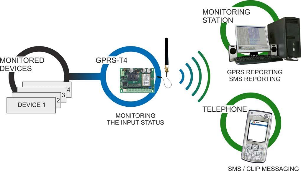 Modul GPRS-T6 je zařízení určené pro použití v zabezpečovacích systémech pro účely monitoringu a zasílání zpráv v sítích GSM. Hlavním úkolem modulu je monitorování stavu vstupů.
