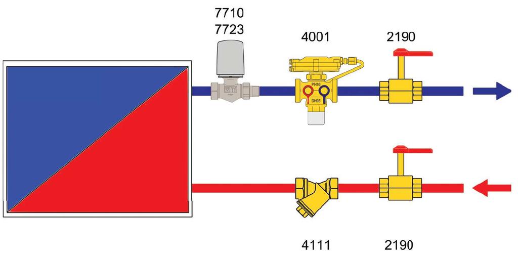 Upozornenie Dva meracie ventilčeky sú namontované vedľa ručného ovládača v rovnakom smere