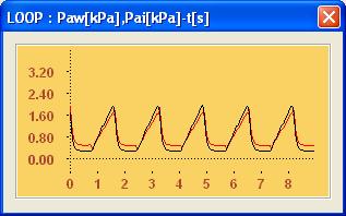 Monitorovanie pľúcnej mechaniky základné veličiny a pojmy analógové monitorovanie I Krivka priebehu tlaku (CMV) Krivka priebehu tlaku (PCV) Ti Te Qi max Paw max * Pplat * Paw min PEEP Qe