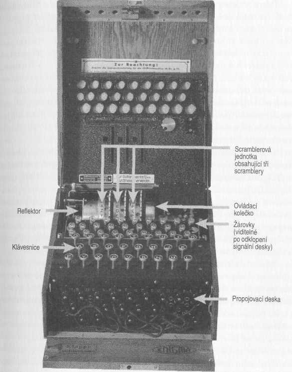námořní atašé. Obdržel depeši z Petrohradu, v níž se tato událost Obrázek 40: Enigma s otevřeným vnitřním víkem, takže jsou vidět tři scramblery.