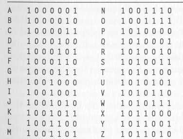 Tabulka 24: Binární čísla ASCII pro velká písmena. Dále si představme, že si přejeme zašifrovat stejnou zprávu HELLO, ale tentokrát použijeme jednoduchou počítačovou verzi substituční šifry.