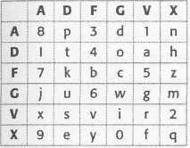 že celý systém je pro bojové podmínky příliš komplikovaný, načež Wheatstone prohlásil, že naučí svou metodu chlapce z nejbližší základní školy během patnácti minut.