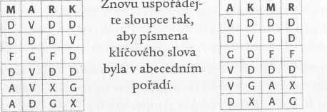 šeme v novém pořadí. Konečný šifrový text VDGVVDDVDDGXDDFDAADDFDXG Konečný šifrový text se pak odešle morseovkou a příjemce šifrovací proces obrátí tak, aby dostal zpět původní text.
