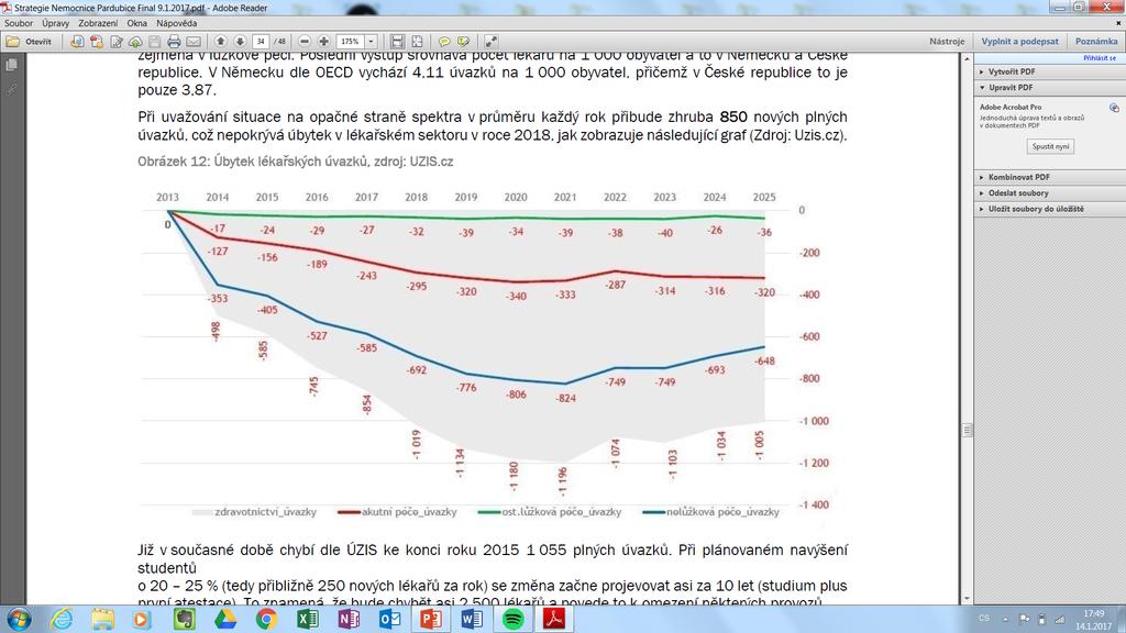 III. Úbytek lékařských úvazků v ČR Již v současné době chybí ke konci roku 2015 1 055 plných úvazků.