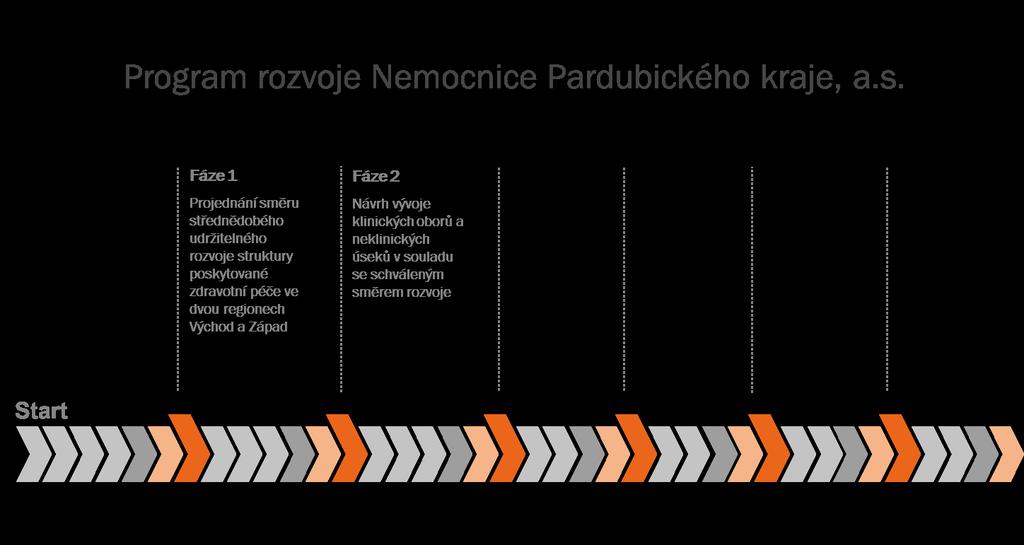 III. Návrh dalších kroků Dokument je živý výstup, který se bude pravidelně upravovat podle změny vnitřních i vnějších podmínek Pro další práci budou nad návrhem a implementací změn pracovat odborné
