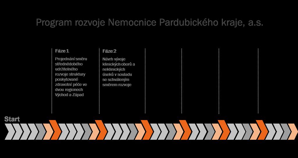 III. Návrh dalších kroků Dokument je živý výstup, který se bude pravidelně upravovat podle změny vnitřních i vnějších podmínek Pro další práci budou nad návrhem a implementací změn pracovat odborné