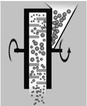 Fluidní mlýn (mikronizér) Srážky částic uvedených do vysoké rychlosti Hnací silou tlakový