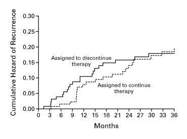 Idiopathic VTE Agnelli G et al.