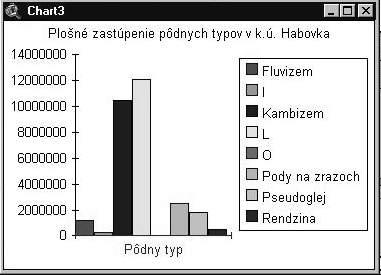 Dešifrovaním kódov BPEJ možno kvantifikovať podľa príslušných kategórií vybrané pôdne vlastnosti: klimatický región, hlavné pôdne jednotky, svahovitosť, skeletovitosť, zrnitosť i cenu pôdy (Vilček,