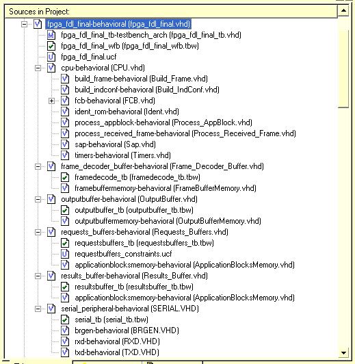 Obrázek 14. Hierarchická struktura kódu ve VHDL 6.4. Blok front požadavků z aplikační vrstvy Tento blok (v návrhu nazvaný Requests Buffers ) je realizován jako trojitá FIFO fronta v blokové paměti.