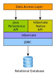 Architektura image source: http://docs.jboss.