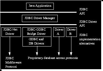 JDBC Driver typy driveru Native-protocol pure Java driver Native-API