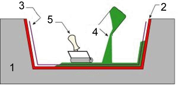 HAND LAY-UP HAND LAY UP PROCESS 1 Mould tool 2 Gel coat (optional) 3
