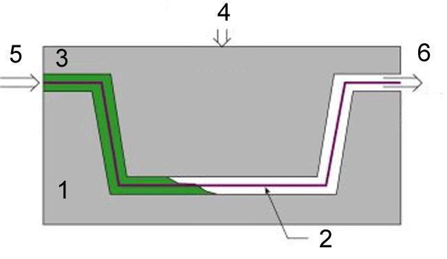 INJECTION MOULDING RTM PROCESS 1 Mould tool (bottom) 2 Dry reinforcement preform 3 Mould tool (top) 4 Coupling