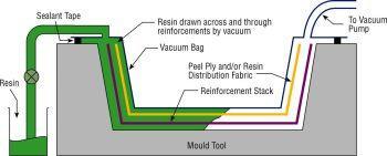 INJECTION MOULDING RESIN