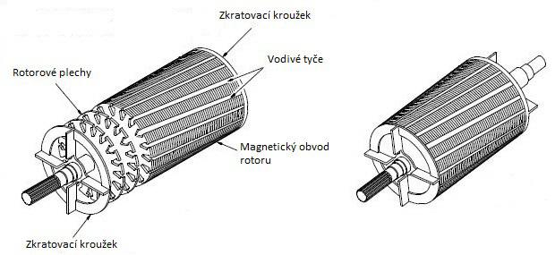 třem sběracím kroužkům. Ke kroužkům dosedají kartáče a k nim může být připojeno zařízení pro spouštění motoru nebo k regulaci otáček pomocí proměnlivých odporů. [3] [5] [6] 16 Obr.