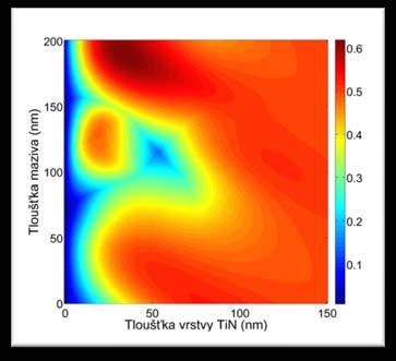 OPTICKÝ DESIGN Tenké vrstvy TiO 2 dielektrická