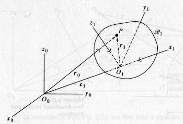 Geometré vetor