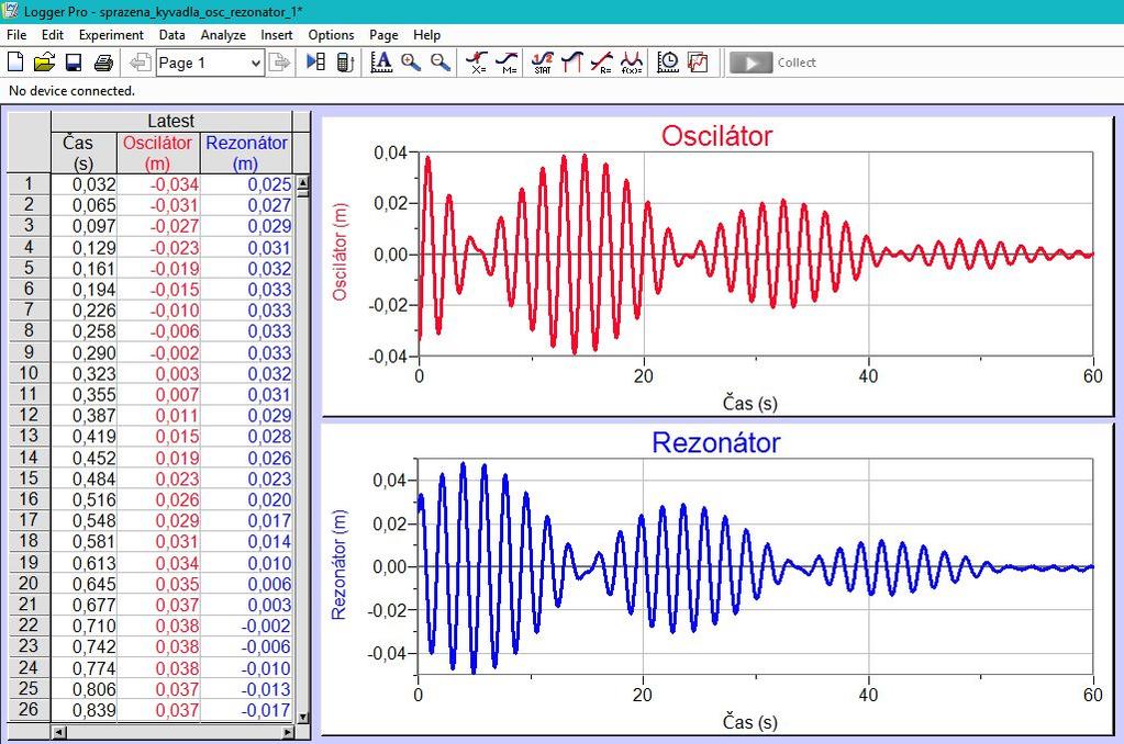 Obr. 4 Záznam kmitání pružných pásků spřažených magneticky V učivu o kmitání je dána přednost pružinovému oscilátoru před kyvadlem.