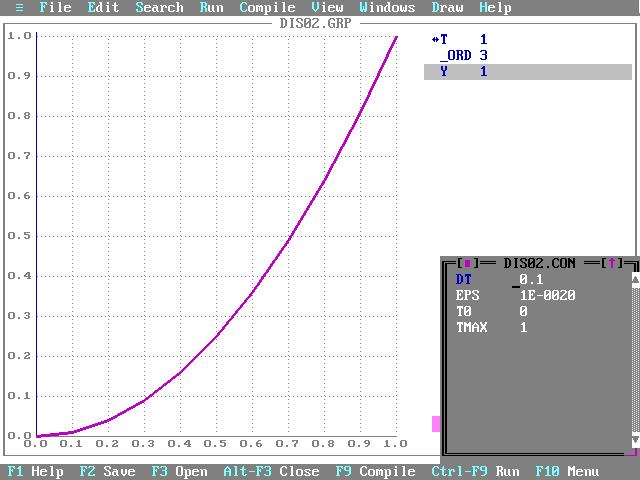 Podobná je situace u další velmi jednoduché diferenciální rovnice: y = 2t, y =, (3.5) analytické řešení je také velmi jednoduché a je ve tvaru y = t 2.