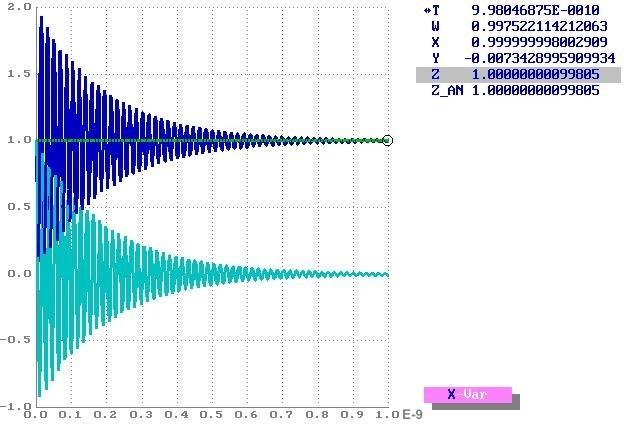 Výsledné analytické řešení je ve tvaru z = e 05t (cos(08657t) + 1733206279 sin(08657t))+ +e 5 108t ( 01000998749 10 23 cos(10 12 t) 01501499310 10 26 sin(10 12 t)) (A12) V Obr A1 nalezneme porovnání