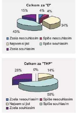 Sociální audit v podniku B (pramen: podnikový časopis 04/2006) Graf 10.