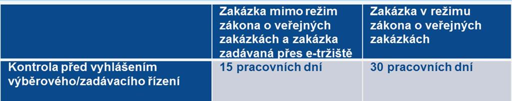 VEŘEJNÉ ZAKÁZKY Kontrola ŘO identifikuje nedostatky: a) lze nedostatky napravit nová verze dokumentace b)