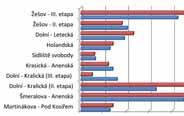 uličního pro- 18 zpravodajství navštivte stále více oblíbenější inter RYCHLÝ znovu jednají Prostějov (red) - Rada města Prostějova má nyní období, kdy zasedá každých čtrnáct dní.