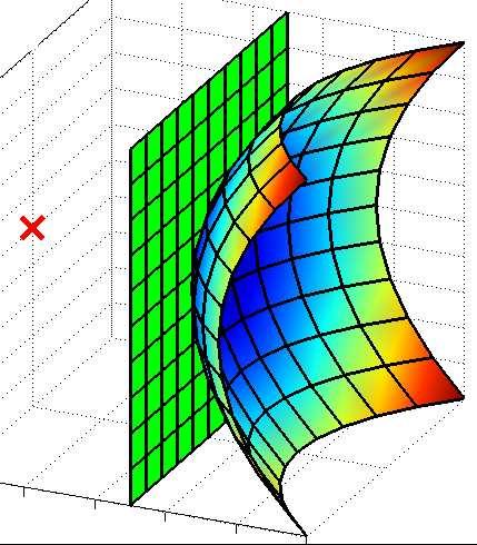 a) b) c) Obrázek 4: Varianty geometrického zkrelení obrazu, nahoře: odpovídající tvar enzoru, dole: zkrelený obraz