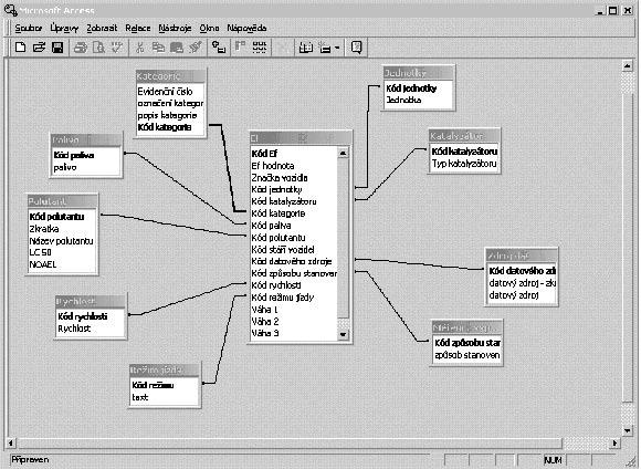 Tabulka 5.1 Výsledky statistického hodnocení Ef z databáze [g.