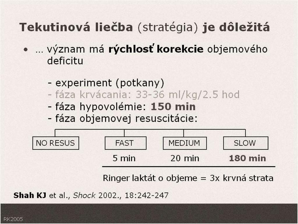 Agresivní léčba tekutinami