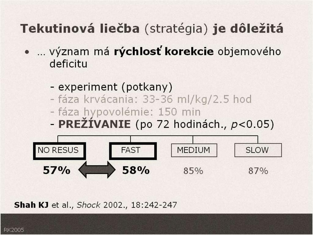 Agresivní léčba tekutinami experiment - hemoragický šok