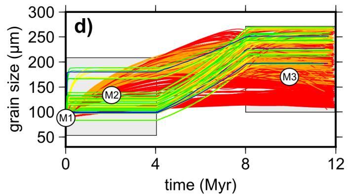 Termodynamický model vývoje mikrostruktury